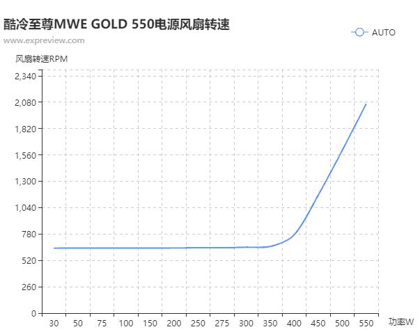 酷冷至尊mwe550v2电源怎么样,酷冷至尊v550全模组金牌电源评测