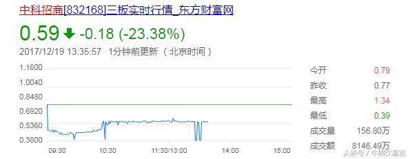 王亚伟市值多少,王亚伟为什么走下神坛