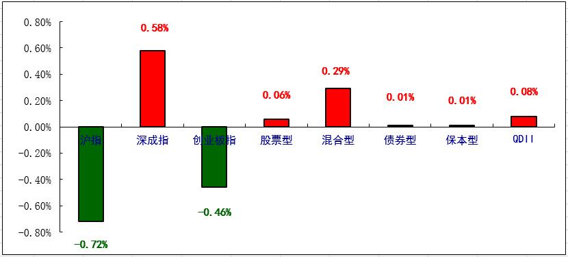a股连续调整3天反弹,a股如期出现调整还能反弹吗