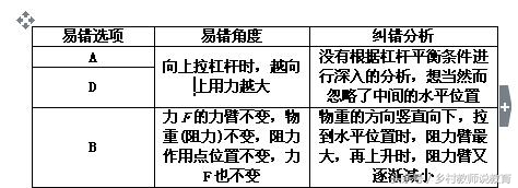 2020中考物理考前必看知识点,合肥中考物理评卷组长