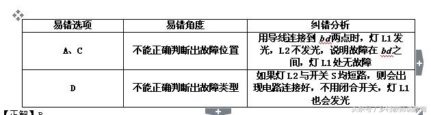 2020中考物理考前必看知识点,合肥中考物理评卷组长