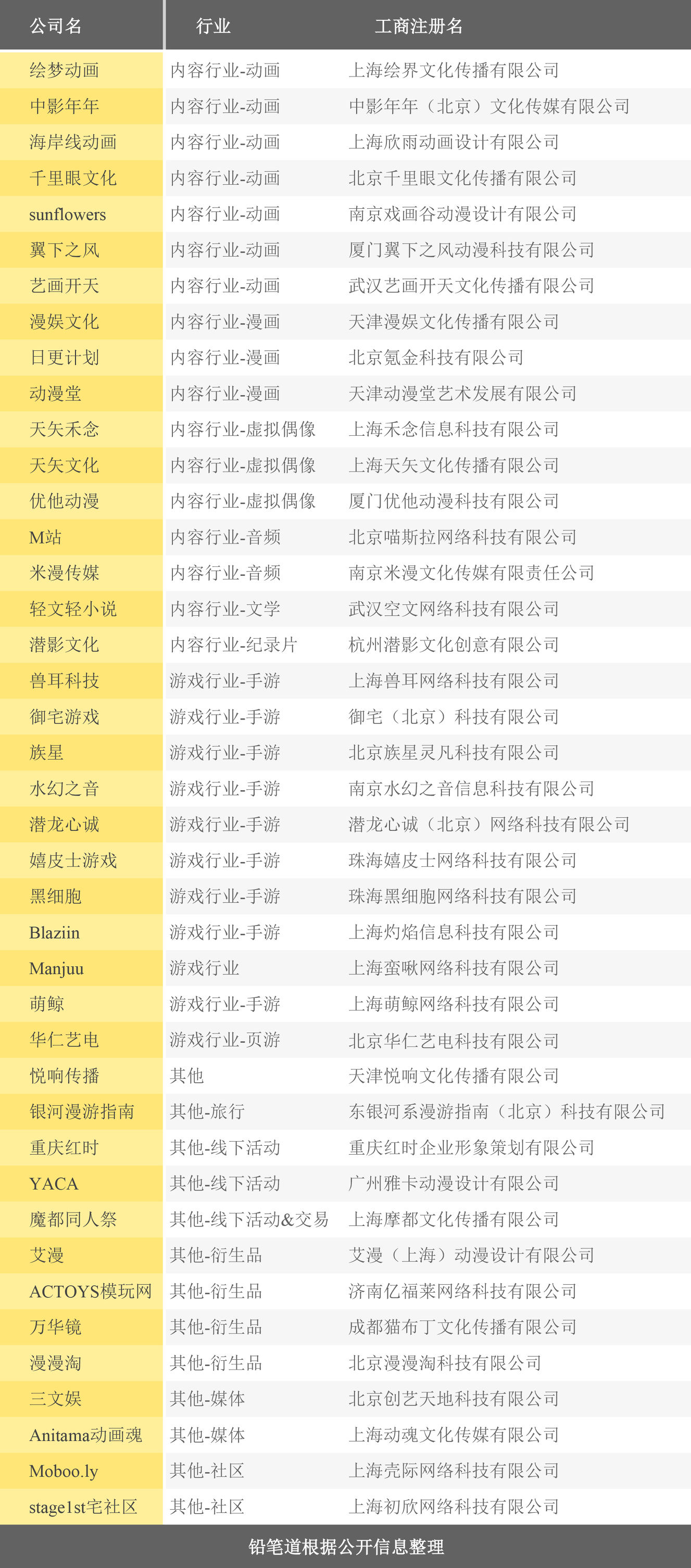 B站野心何止于电竞：潜伏2年投资41公司半个二次元帝国尽入其手