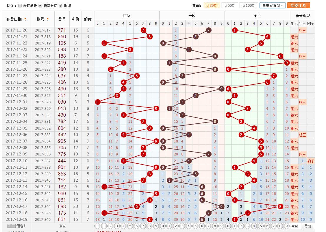 福彩3d22250期胆码预测汇总,乐彩网17500福彩3d走势图200期