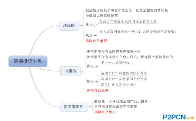 网贷6期和12期哪个划算,网贷分期6期还了怎么还有