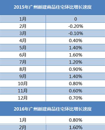 来广州要做的50件小事,只有到了广州才知道的10件事