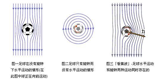 想踢好足球必须去俱乐部吗,想踢好足球要练什么