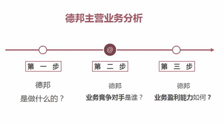 德邦物流业务,德邦物流业务流程及现状