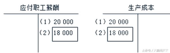 零基础学会计第十节,会计零基础做账视频教程全集