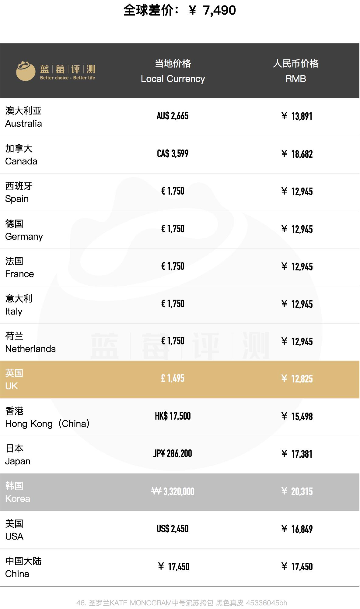圣罗兰包包哪个款好用,圣罗兰包包哪款最便宜