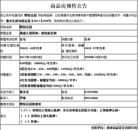 拿证开盘,拿证速递即将开盘的楼盘