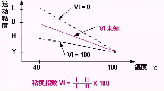 各款机油测评,车界大v