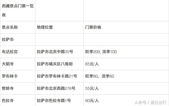 想去西藏又没有钱什么意思,想去西藏但是舍不得钱