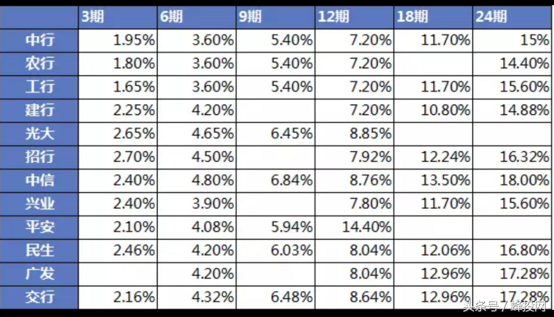 借款知识点,掌握借贷记账法