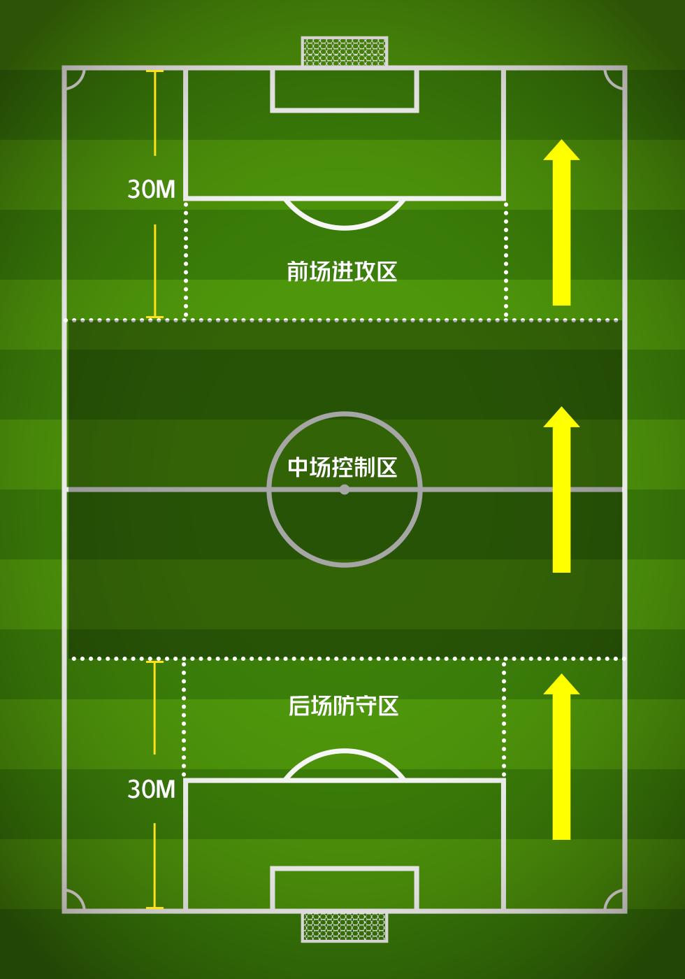 足球比赛场地详细介绍,足球比赛解说规则