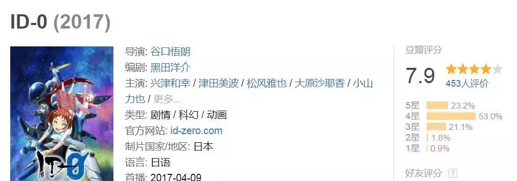 日本动漫2018魔法类新番推荐,几乎零差评这些动漫最适合补番