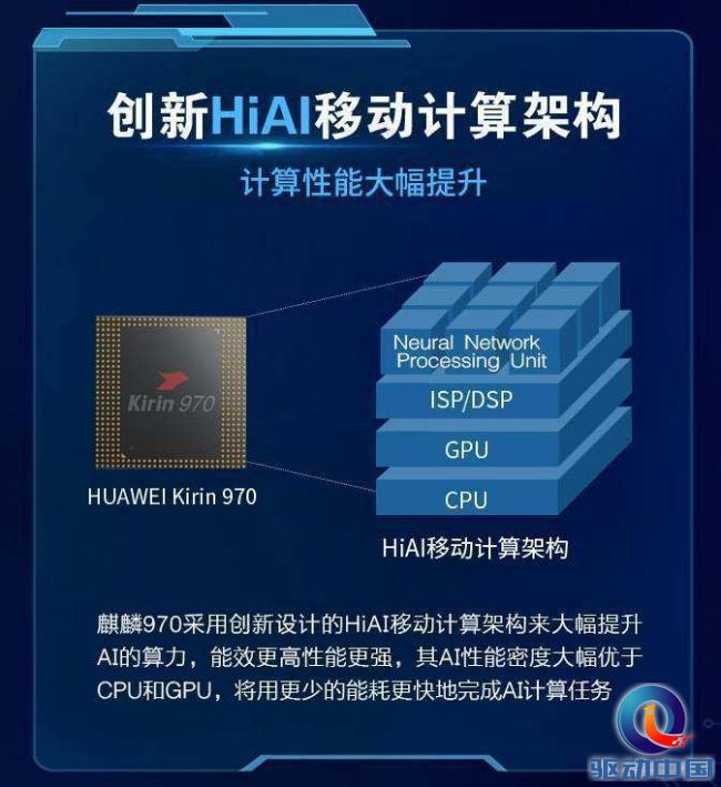 华为mate10搭载麒麟什么芯片,华为mate10支持ai芯片吗