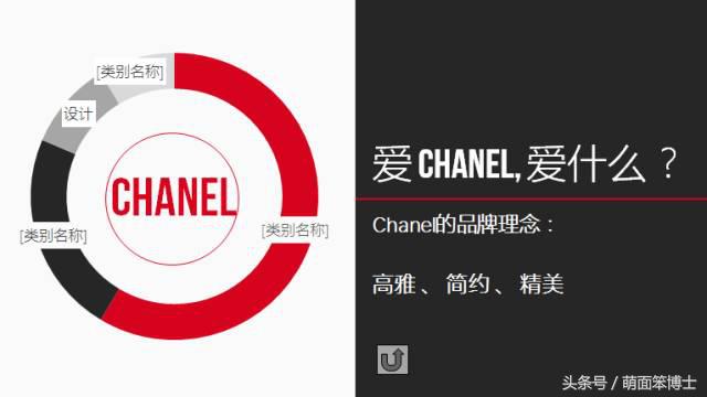 rememberme品牌,cocochanel品牌