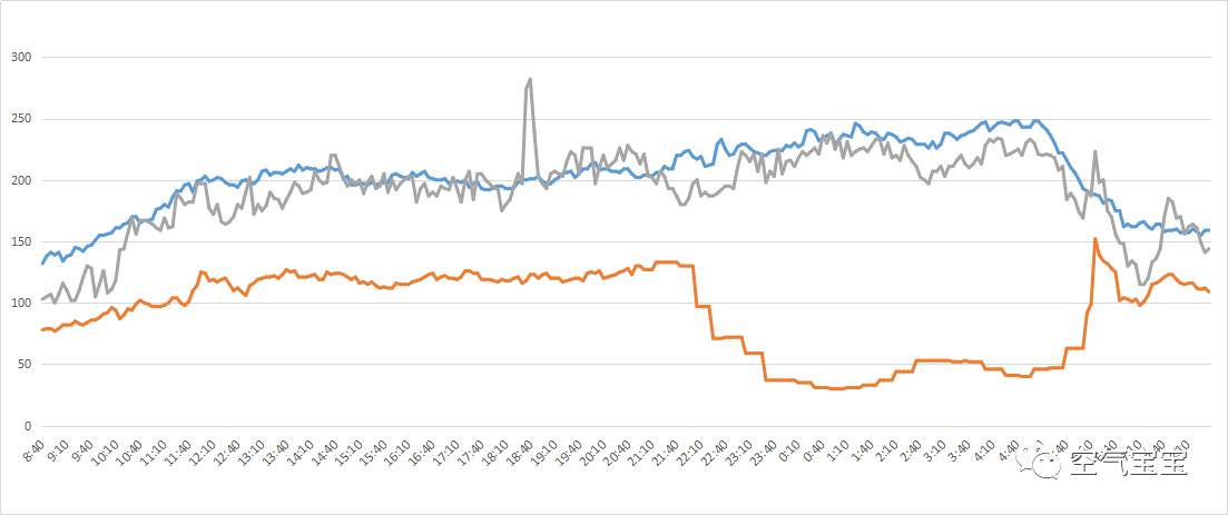 绌哄噣浜у搧浣撻獙绀惧尯钀ラ攢鏂规,绌哄噣琛屼笟钀ラ攢妯″紡