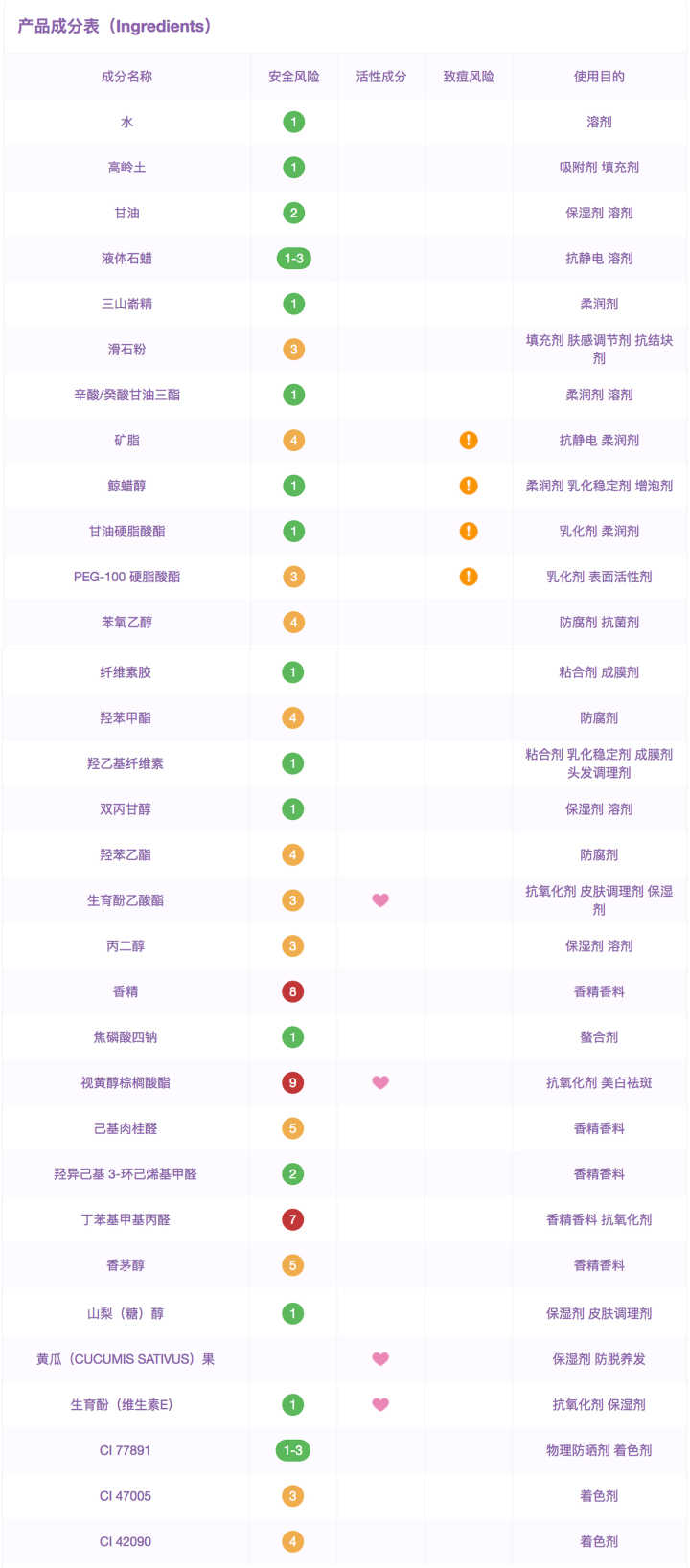 ins明星推荐面膜有哪些,ins面膜博主推荐