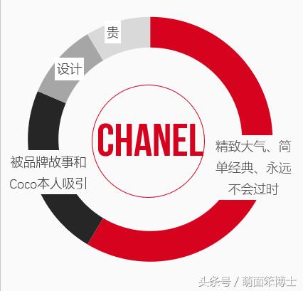 Rememberme：Coco——应当被记住的CHANEL品牌营销