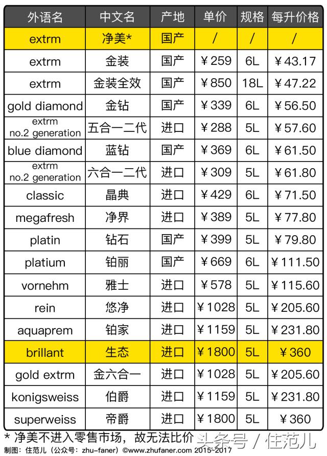 涔拌繘鍙ｄ钩鑳舵紗,濡備綍涔拌繘鍙ｄ钩鑳舵紗