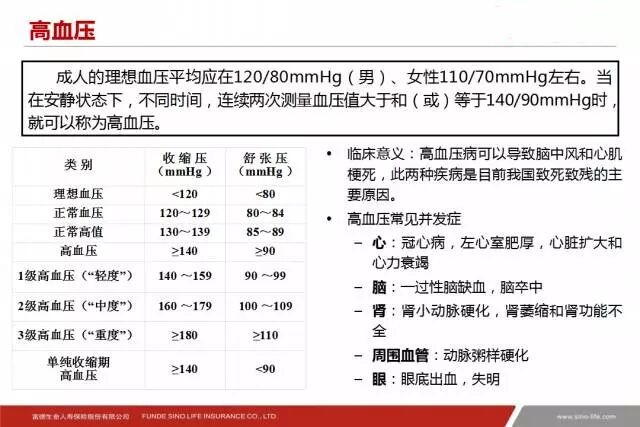 投保前体检都要查什么,投保前哪些身体指标需要特别注意