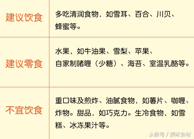 小孩咳喘哭闹不止的原因,小孩痰多晚上哭闹吃什么好