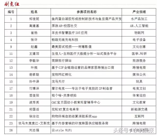 一触即发2万大奖就要给他们啦！