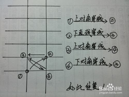 十字绣鞋垫全针绣法步骤,怎么绣十字绣针法
