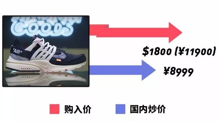 吴亦凡花6000刀买的鞋，竟然都排不到前十