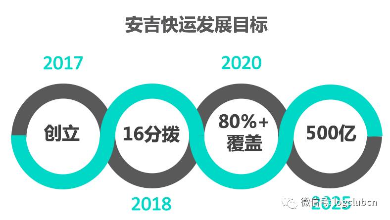 安吉物流专线运输,安吉物流和安吉智行