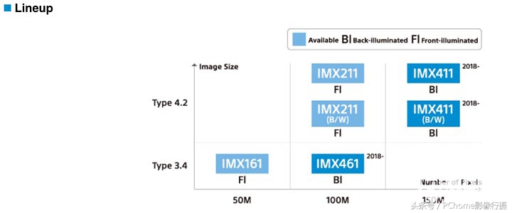 影像行业前景排行榜,影像行业有哪些