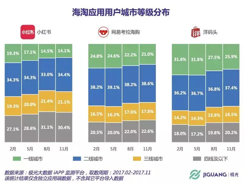 凭啥三线城市及以下的网友买不到进口货？