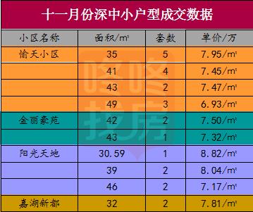 深中学位小户型房,深中学位房