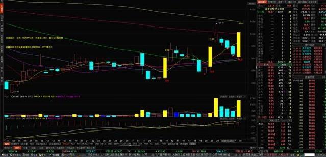 通达信机构资金线选股指标,通达信超跌反弹选股指标