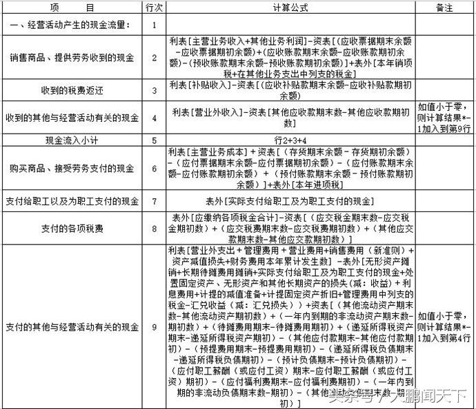 会计利润表数据透视表教程,零基础学会计视频教程第7节