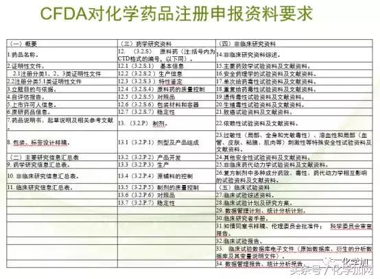 化学药｜一文告诉你，新药是怎么从研发到上市的，收藏！