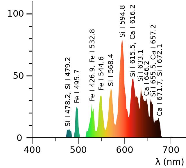 诡异球形闪电,球状闪电特点有哪些