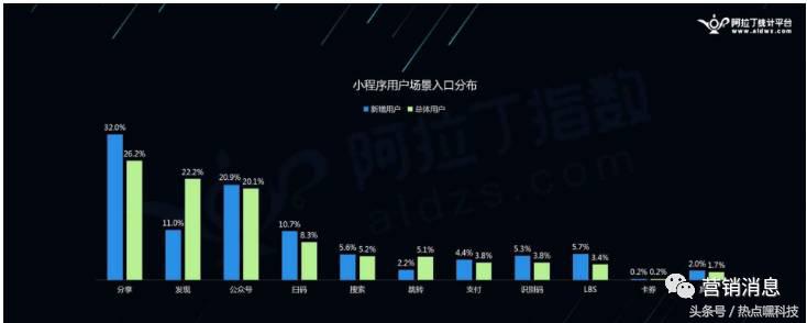 小程序将拯救8000万实体店？现在知道还不算太晚！