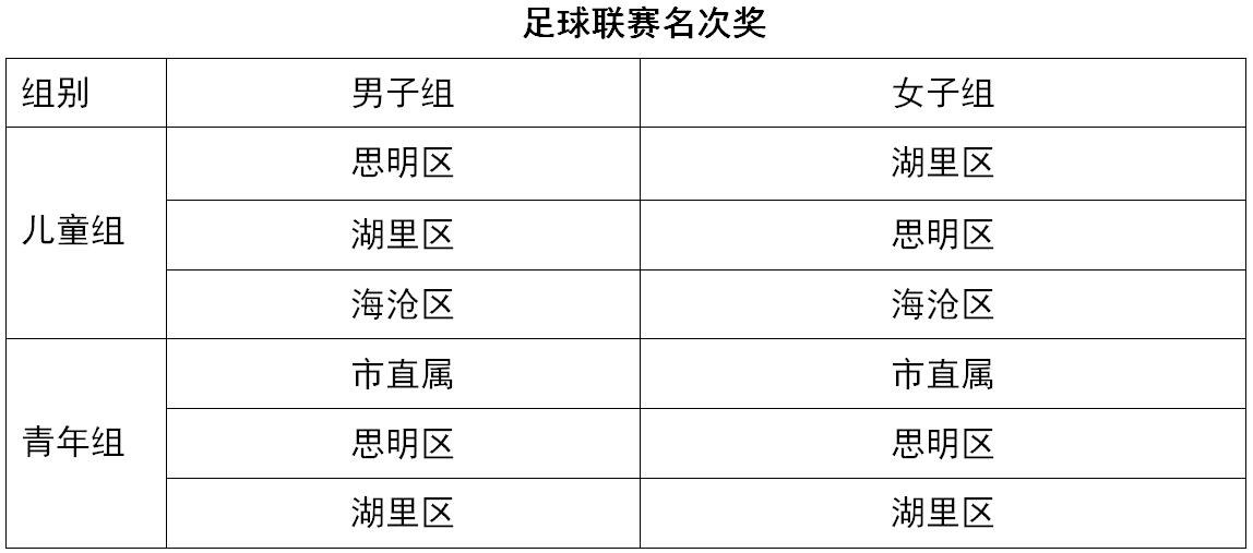 2021三大球比赛厦门,2022厦门三大球篮球联赛