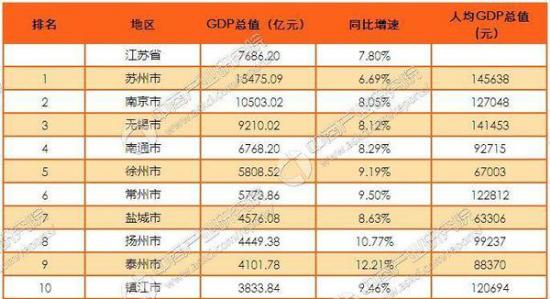苏州无锡南京哪个适合定居,南京苏州无锡哪个适合工作发展