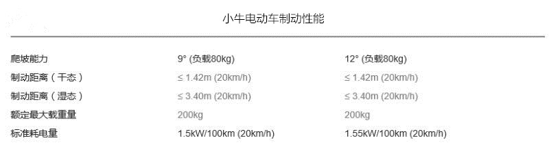 土豪代步工具,土豪代步车推荐