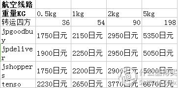 日本靠谱的转运公司,日本10大转运公司