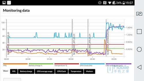 lgg5,lgg5手机评测