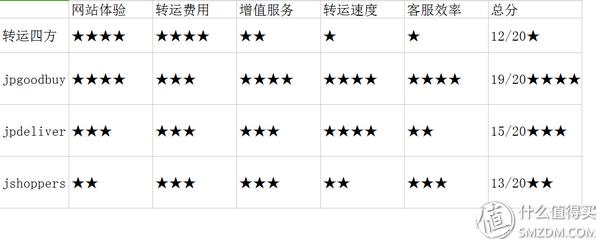 日本靠谱的转运公司,日本10大转运公司