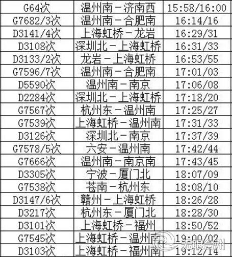最新台州火车站列车时刻表,收藏火车时刻表