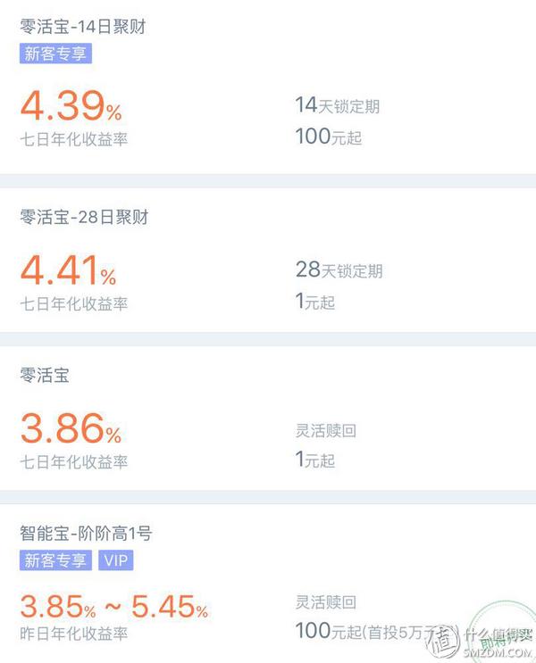 闲置资金买什么理财产品好,每日理财产品推荐