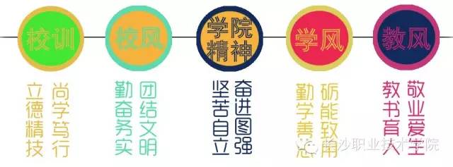 长职故事第111期一条微文理解“两学一做”