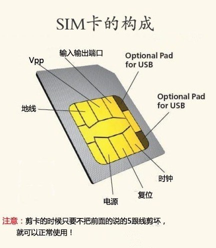 手机突然读不到sim了怎么回事,手机sim无法读取是什么问题
