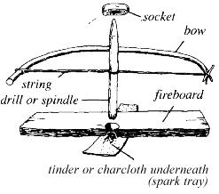 国外野外取火高科技,野外求生取火技术